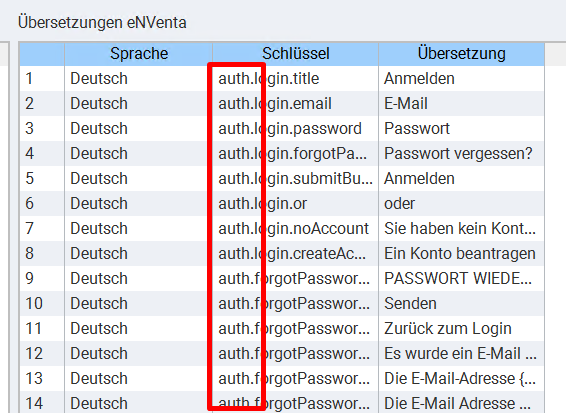 translation scope example